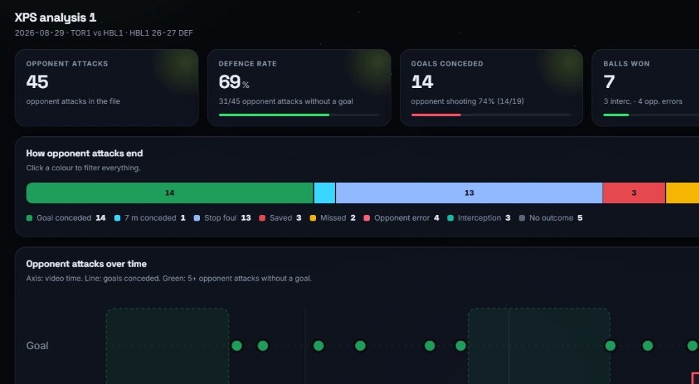 XPS Analyzer: fazy ataku i kontry z eksportu XPS